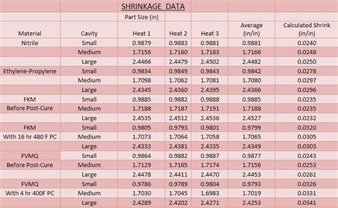 Thermal Shrinkage Tester|fabric shrinkage chart.